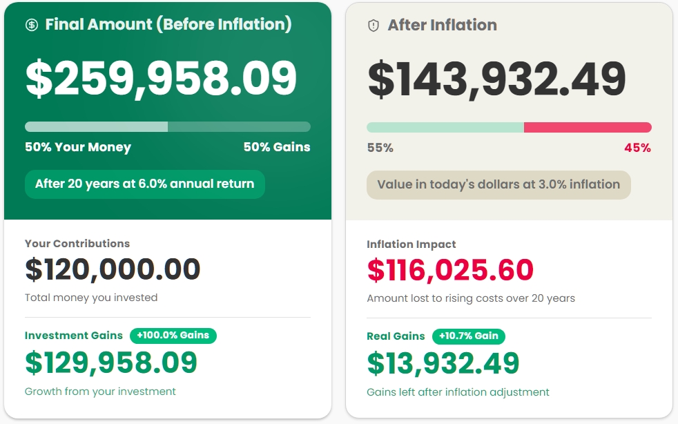 Transparent assumptions in the S&P 500 calculator and S&P 500 investment calculator